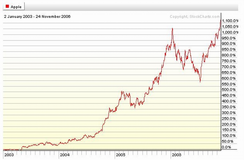 aapl2003.jpg